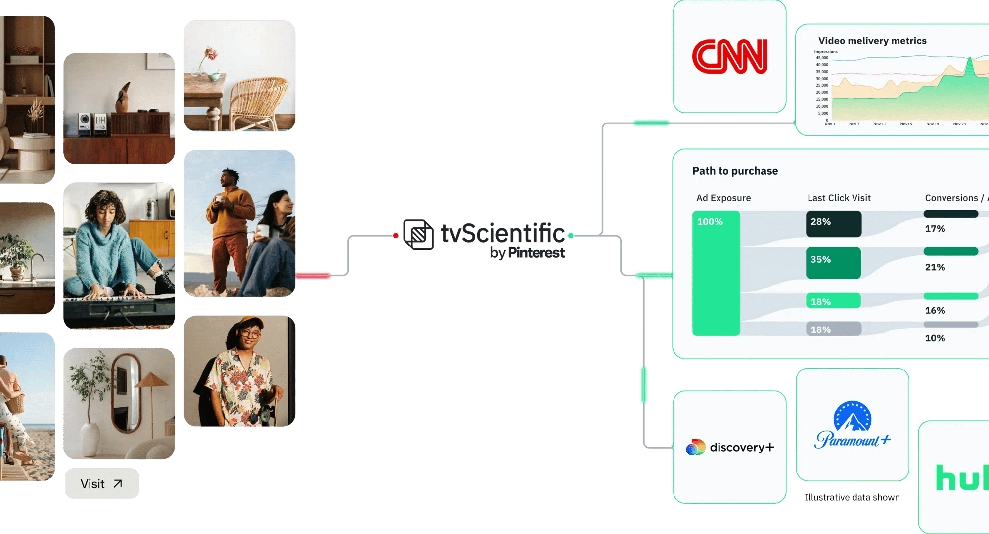 Data-Diagram Data-Diagram