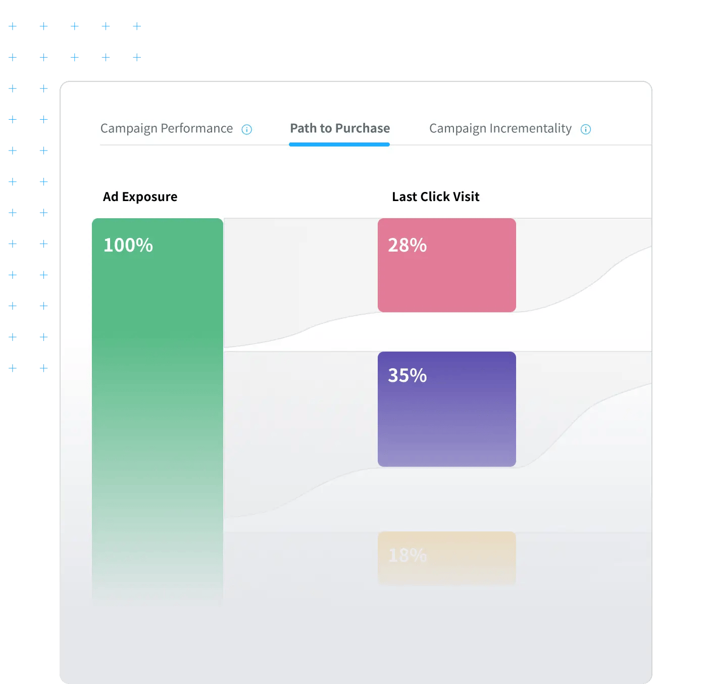 Home-analytics