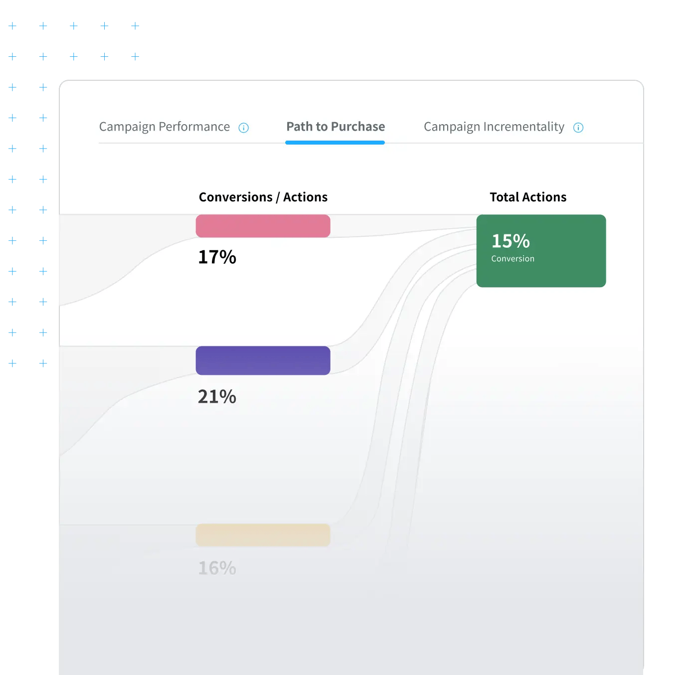 Home-path to purchase