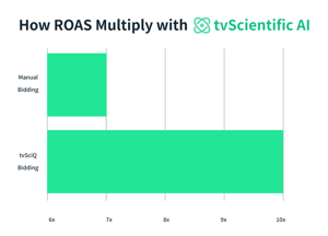 how-ROAS-multiply