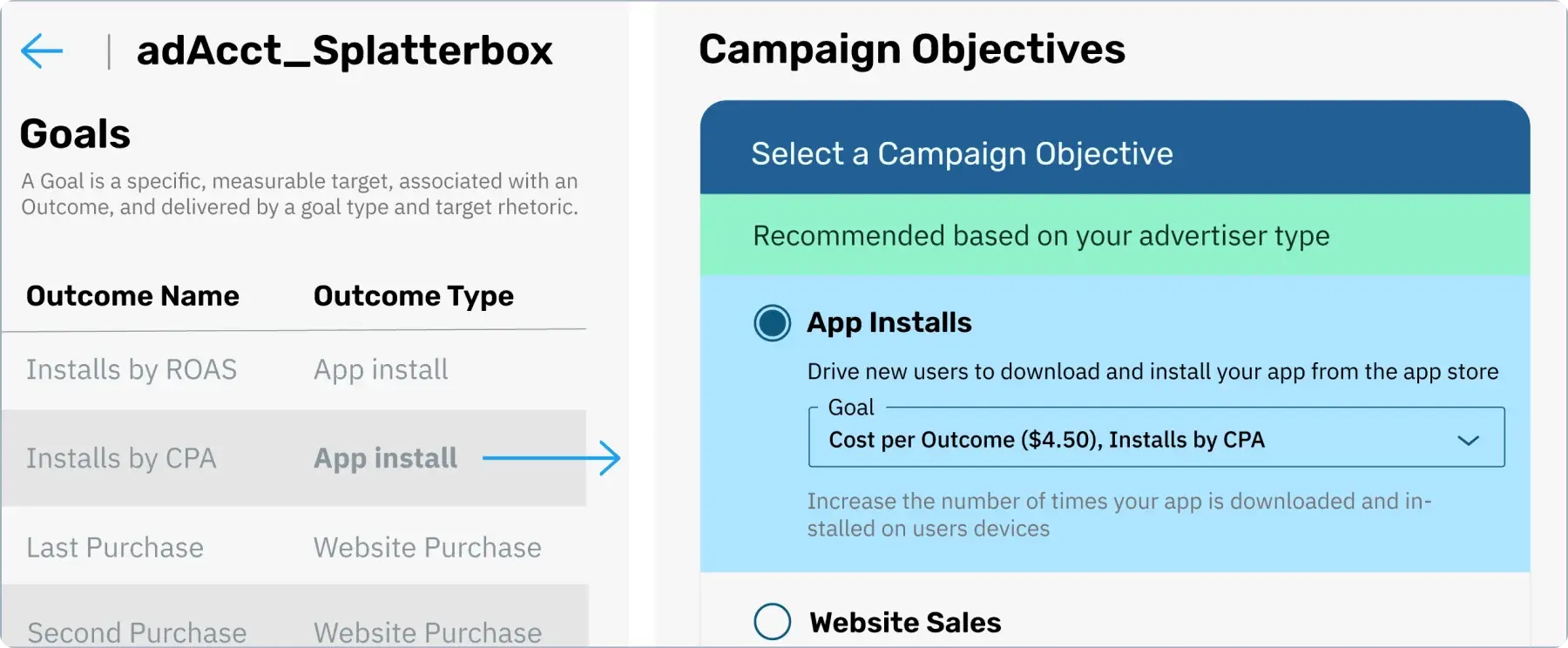 Campaign objectives