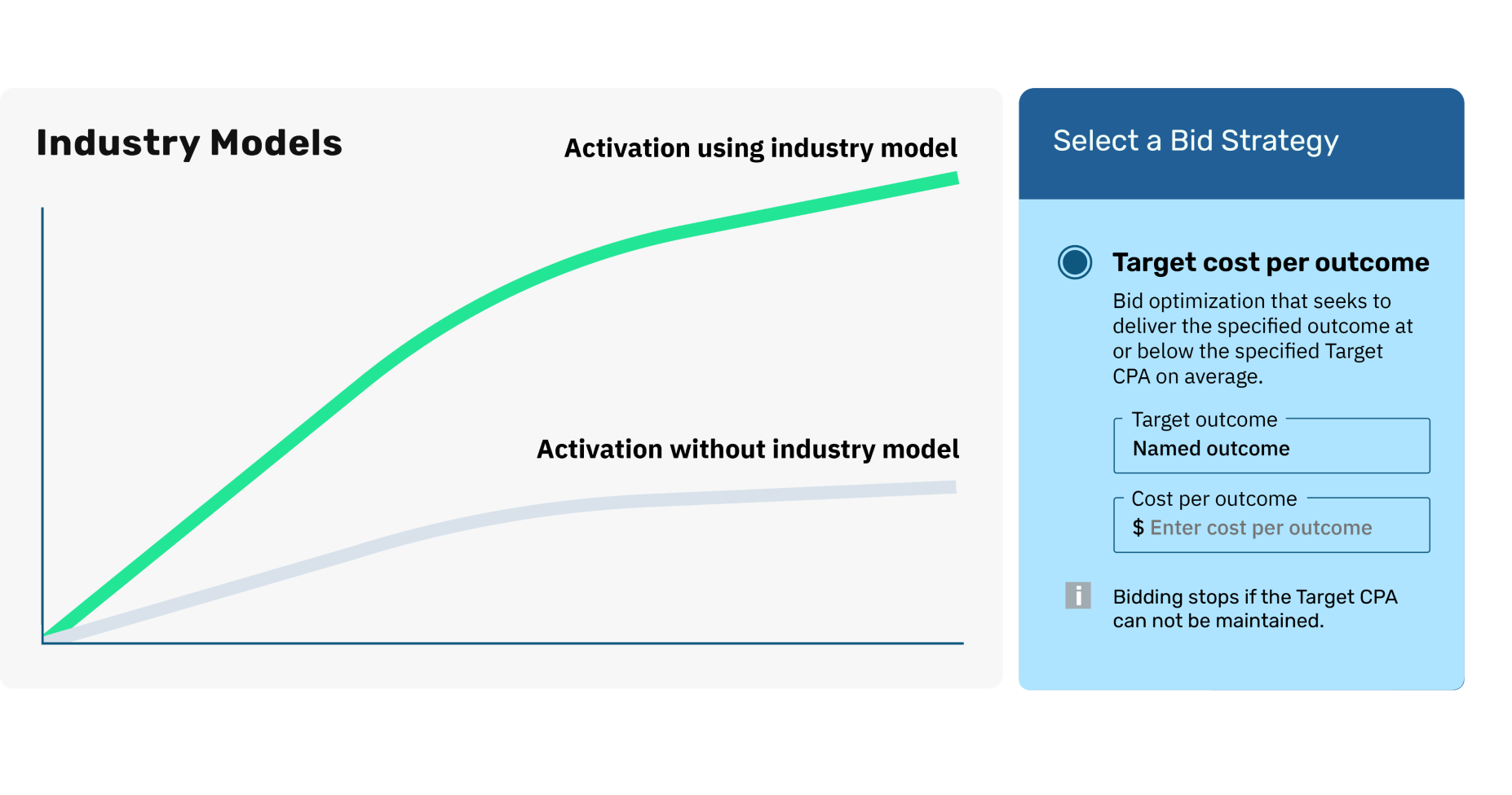 Industry-models