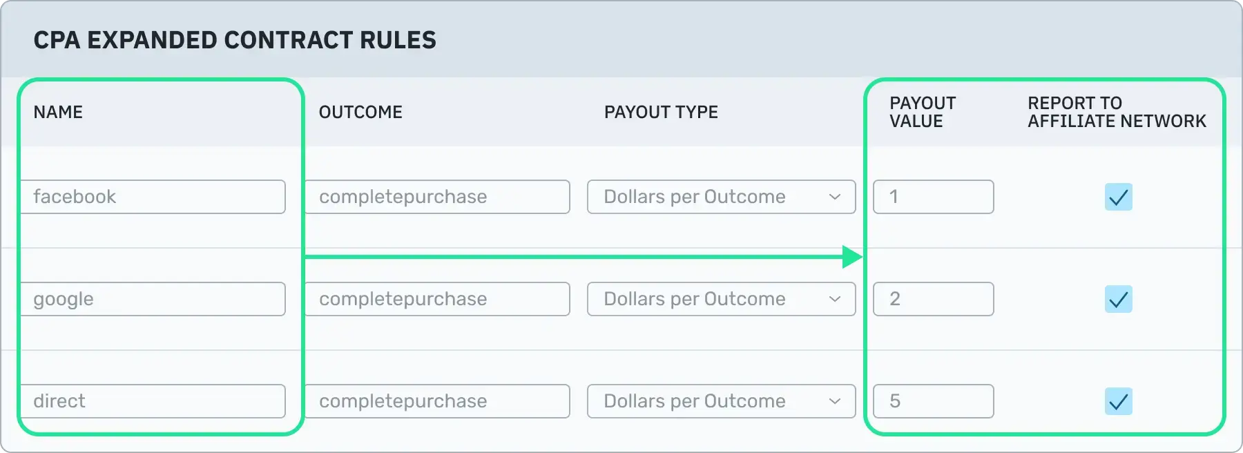 last touch channel payout illustration
