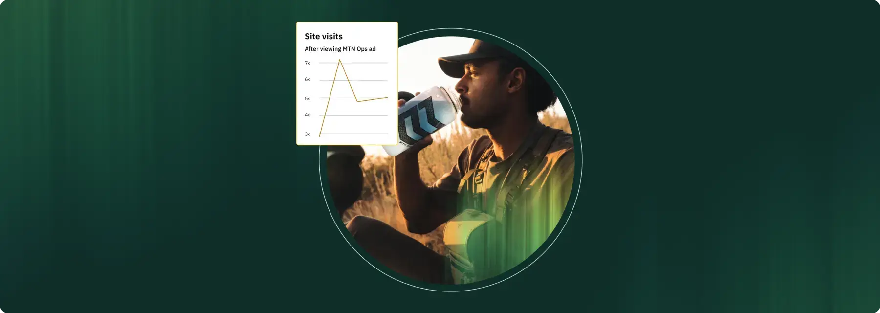 MTN OPS case study cover