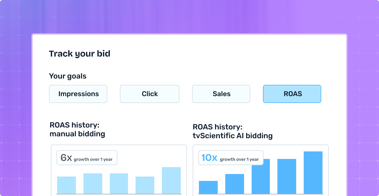 AI bidding image that illustrates how advertisers can track a bid, goals, and ROAS.